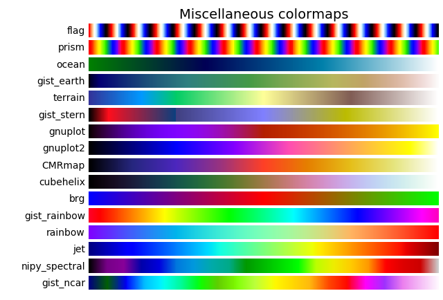 Miscellaneous colormaps